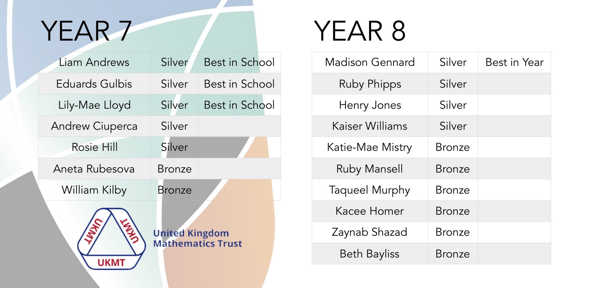 Junior Maths Challenge - THORNS COLLEGIATE ACADEMY